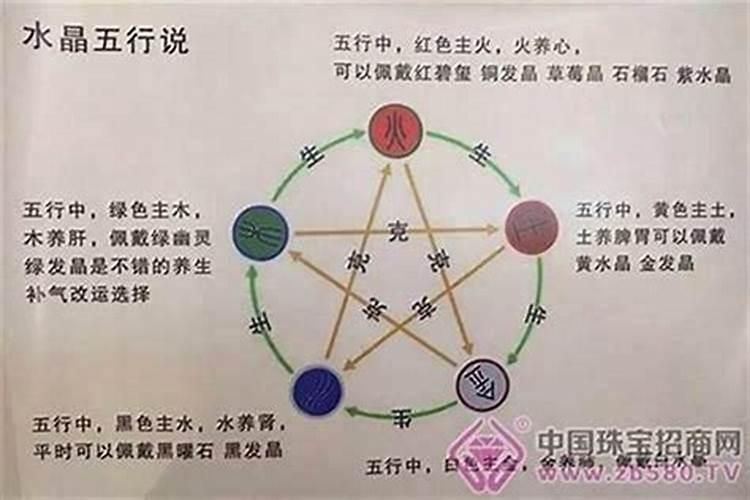 五行缺金缺水土旺什么时候婚姻能成