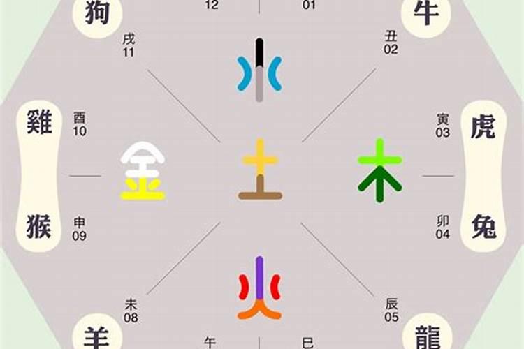 五行是哪些数字的意思