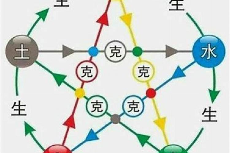 五行是什么数字