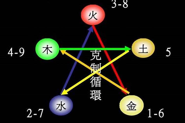 五行用数字怎么代表