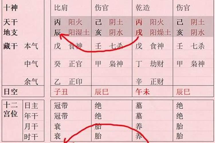 八字逢冲一定凶吗