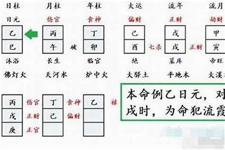 八字劫财透天干的人