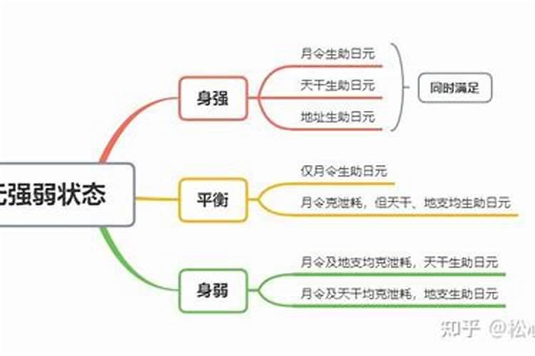 身强的人多还是身弱的人多