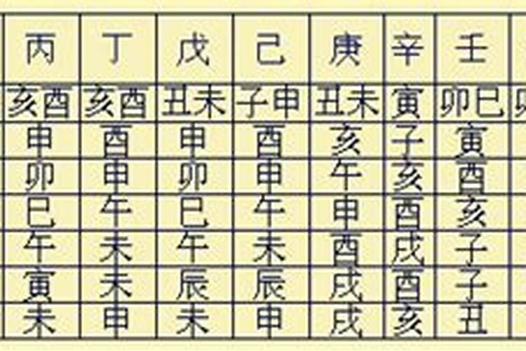 八字解析最有效的神煞