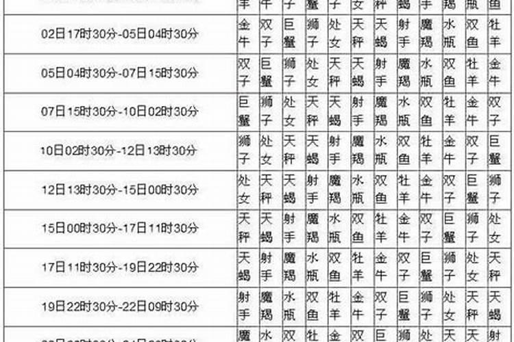 71年十月十八农历是啥星座