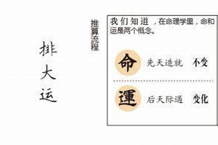 小六壬占命运法装地支排六亲大运流年