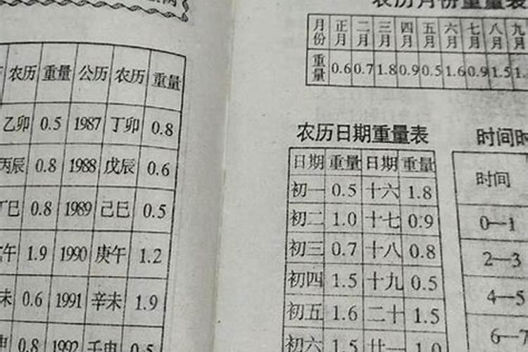 称骨八字算命法