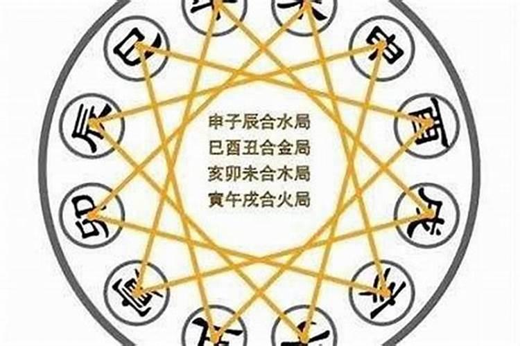 八字三合局与三会局哪个好