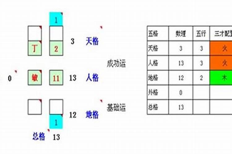 姓名三才可以合八字吗