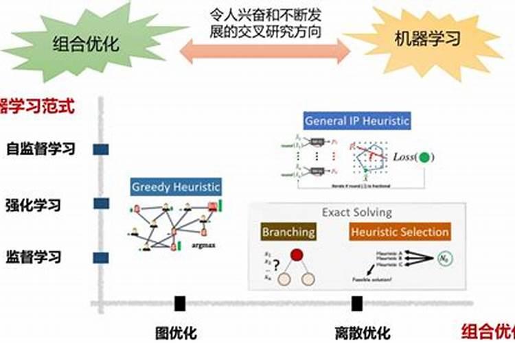 八字精确算法怎么用