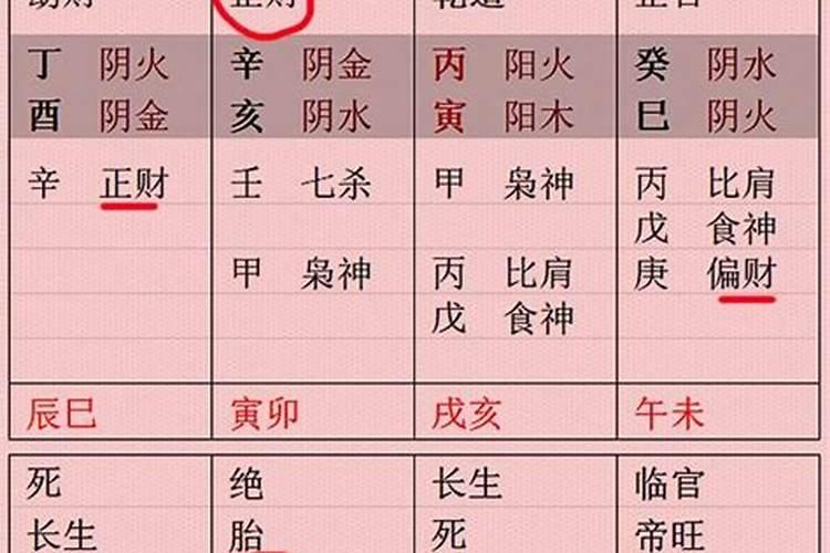 八字中怎么看格局好不好