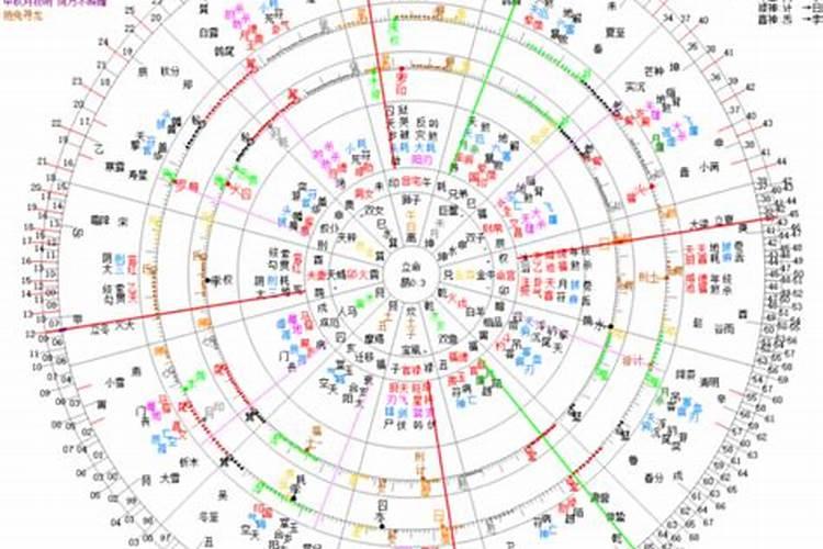 果老星宗合八字哪个好学