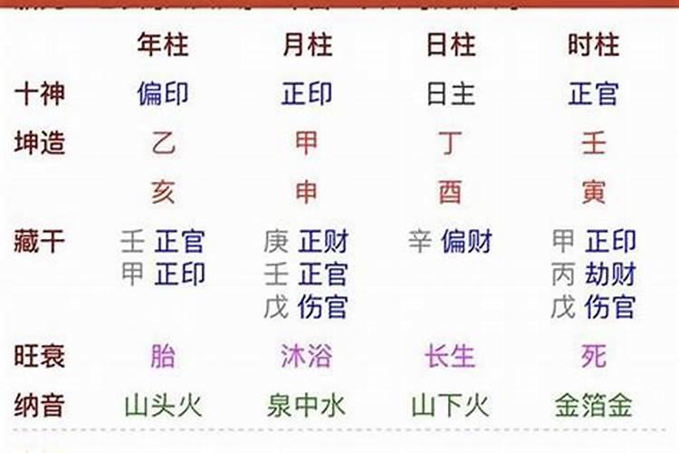 八字里面的官星是指什么