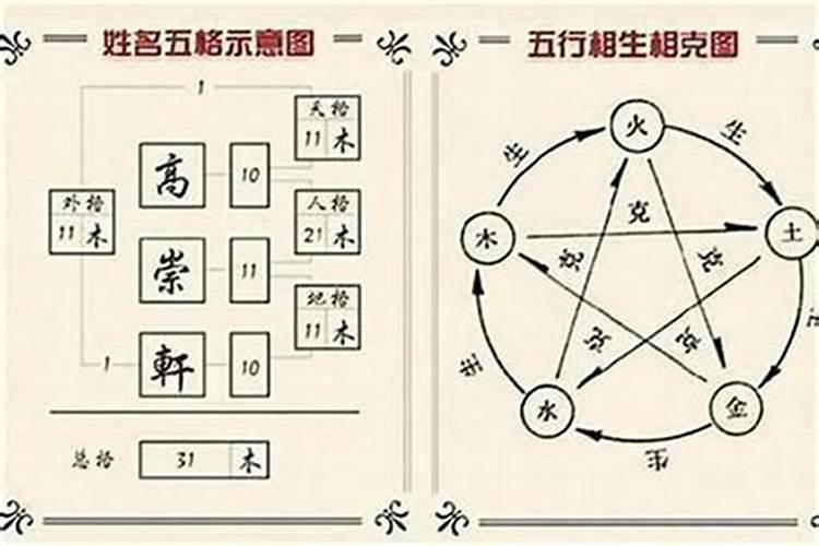 取名五行搭配最佳表