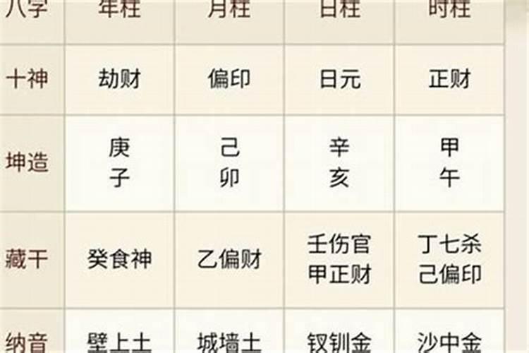 取名字的五行搭配