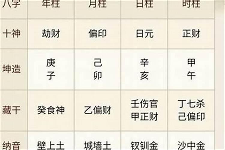 取名字五行搭配