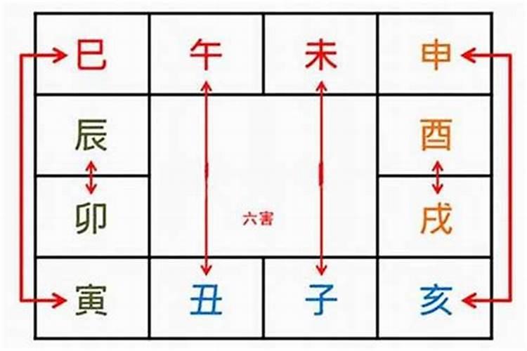 八字地支相穿条件