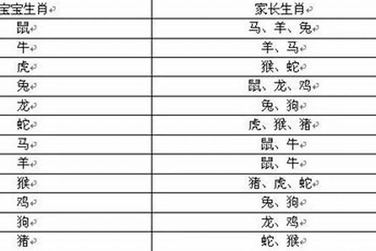 夫妻五行相生相克表和属相不一致怎么办