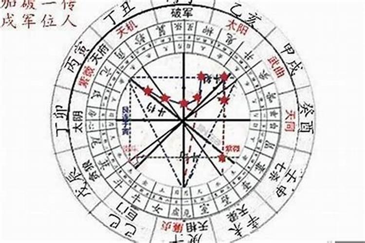 紫薇斗数比八字准确