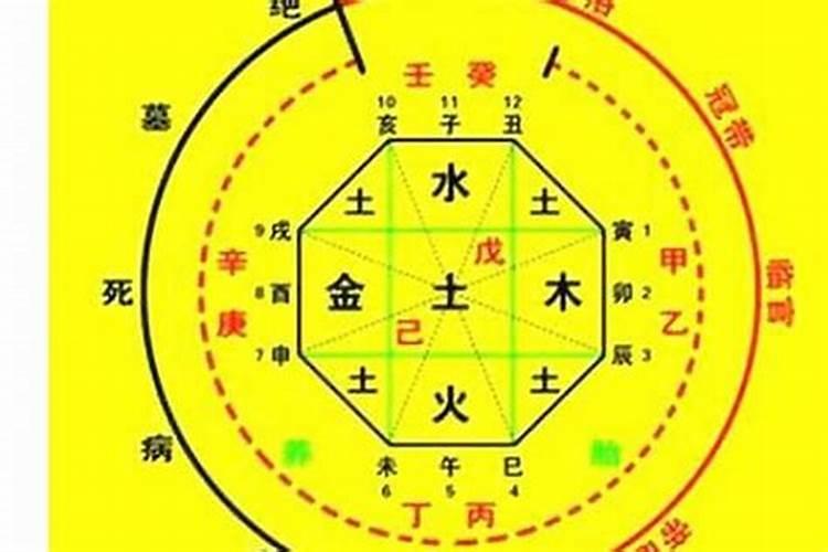 八字喜用神金,水