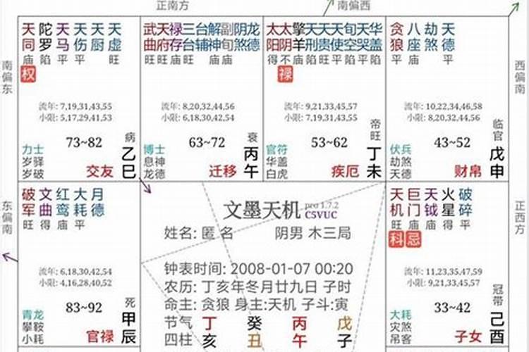 八字和紫微斗数的关系