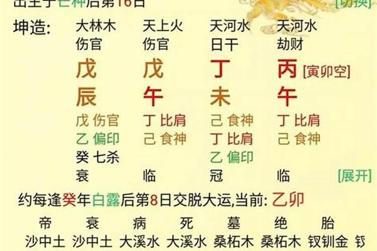 晚婚幸福的女八字