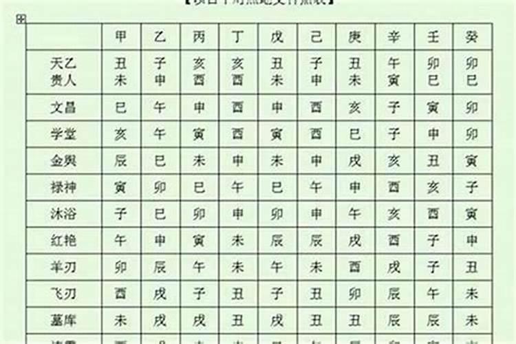 八字的所有神煞