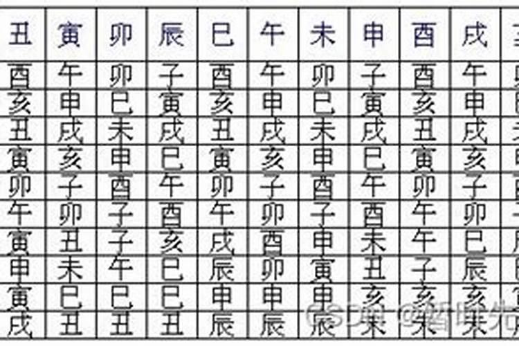 八字所有神煞解释