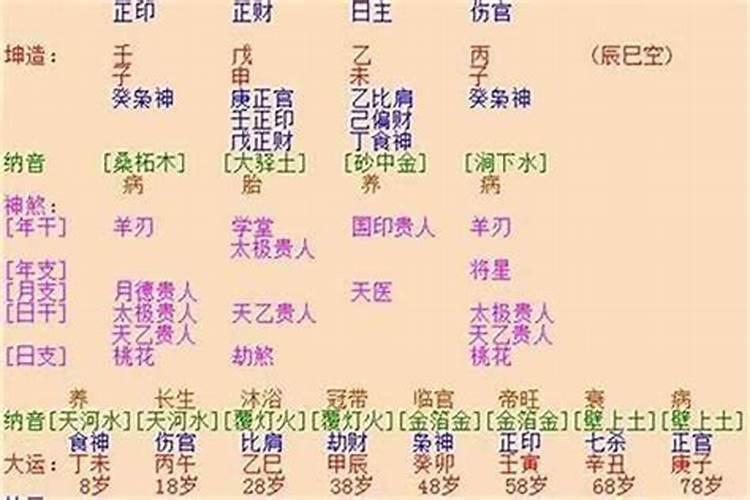 丁酉日柱出生男女八字命运