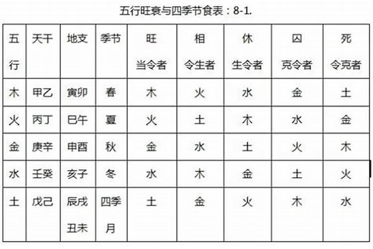 取名字的顺序与五行顺序