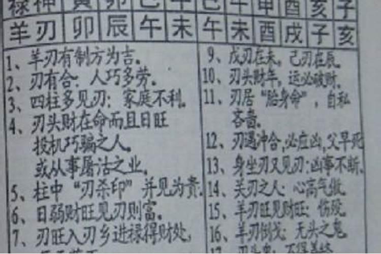 什么样的八字带羊刃