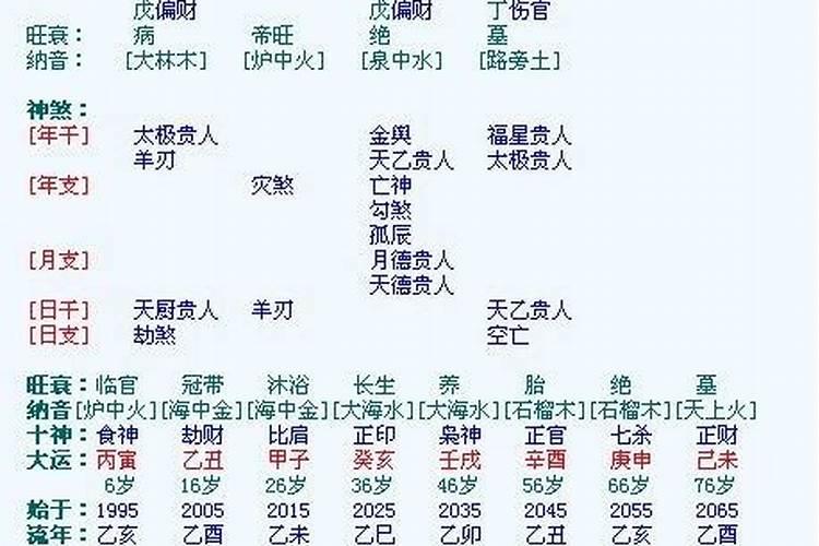 八字入格有哪些格