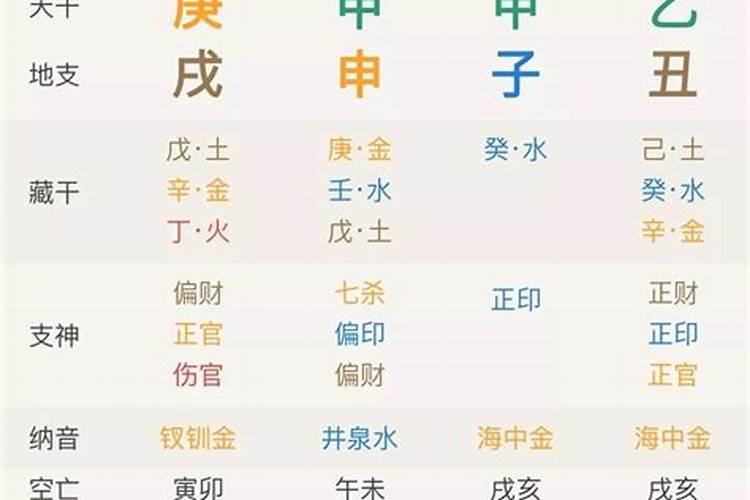 八字神煞解释将星什么意思