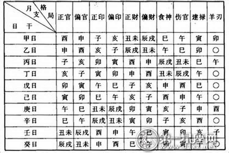 八字多少种格局