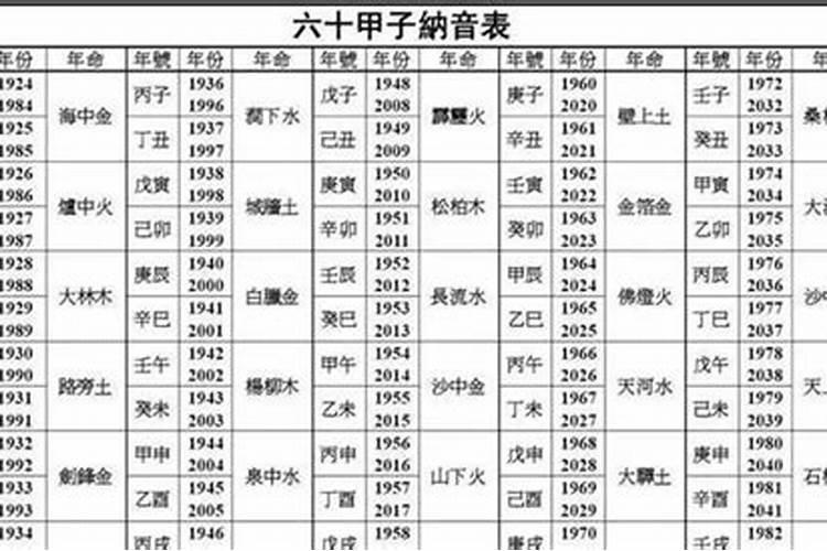 1981年7月6日出生命运