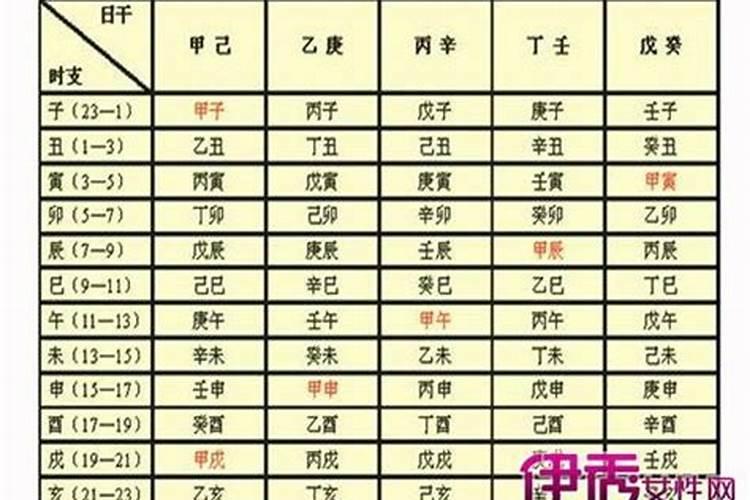 五行八字相配