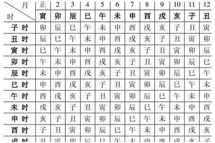 生辰八字速查