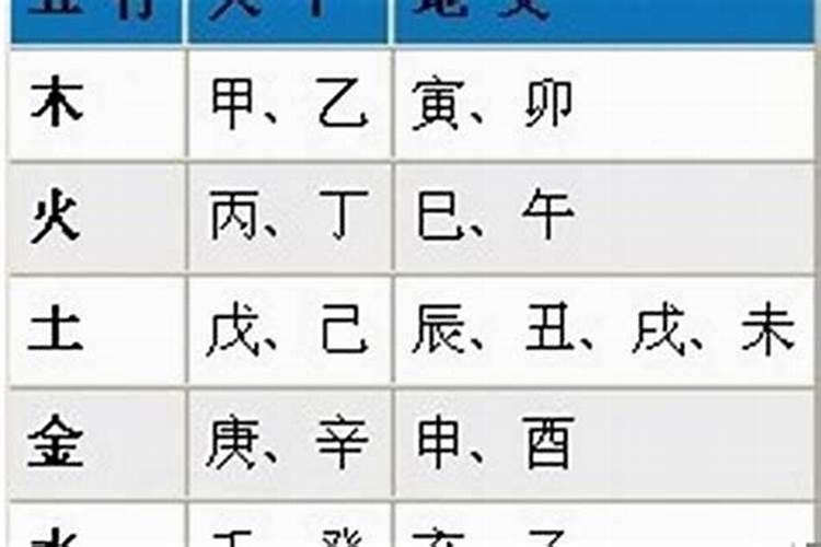 卜易居算生辰八字