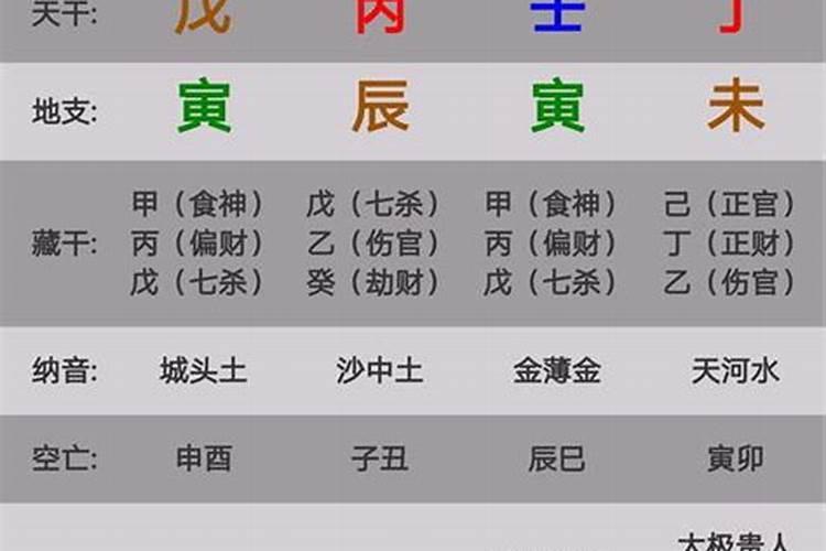 八字中食神代表什么生肖