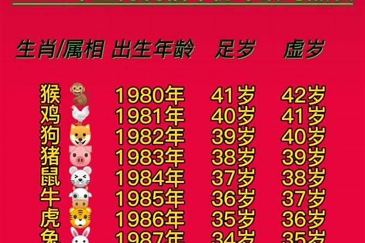 2021年属什么年