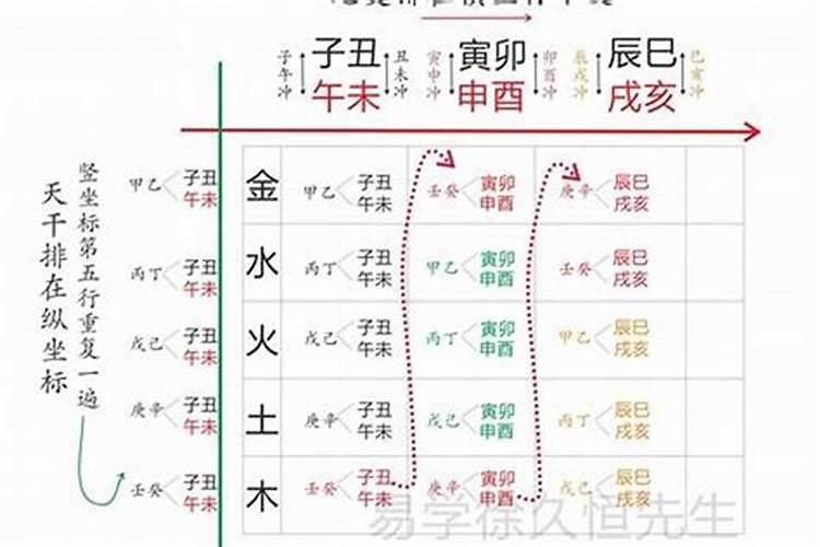 八字五行名字测试