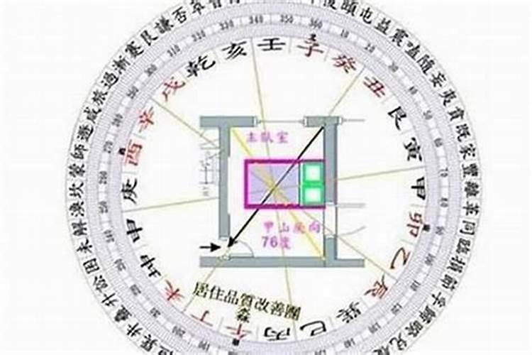 搬新房要看风水吗