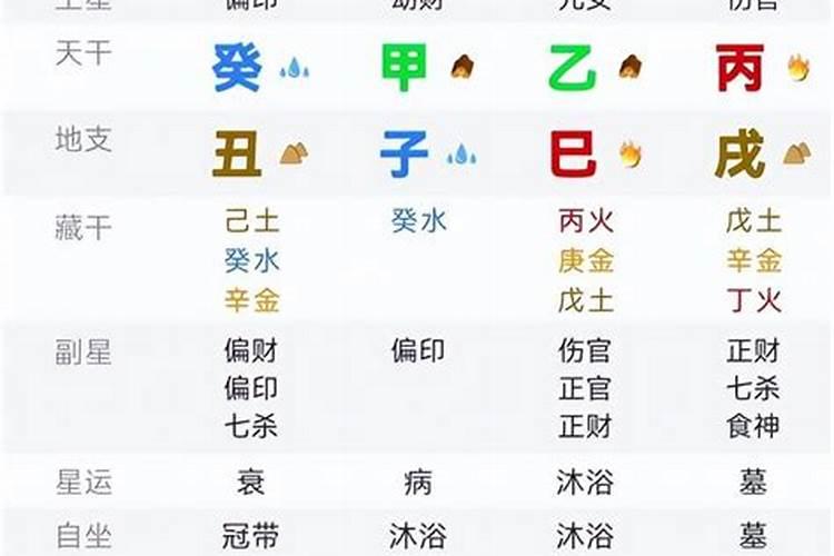 八字大运流年怎么断事