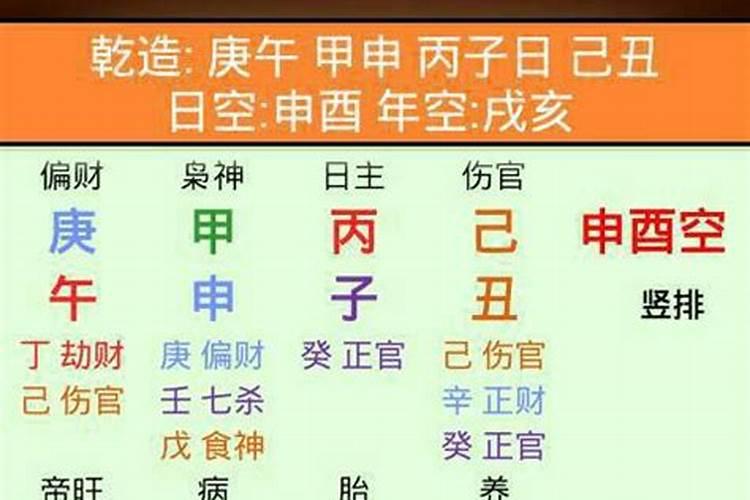 供奉生辰八字做法事