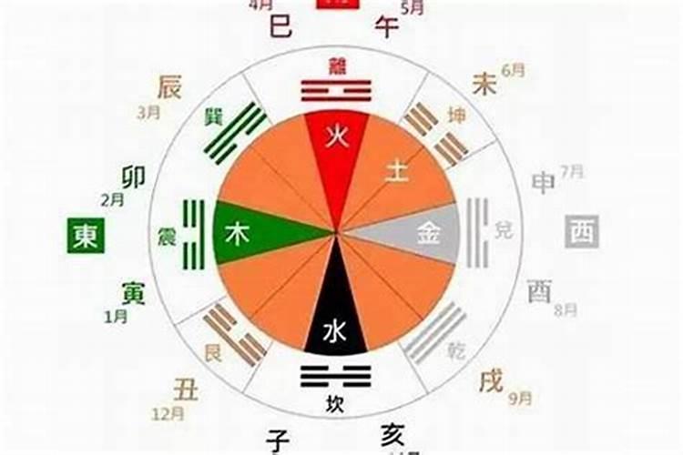 怎么看出生年月日属于五行