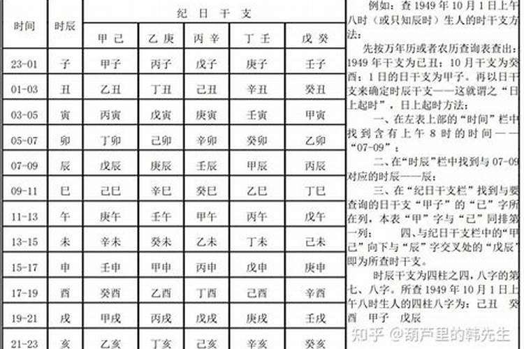 如何才能学好八字命理