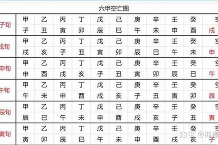 日支空亡婚姻一定不顺吗