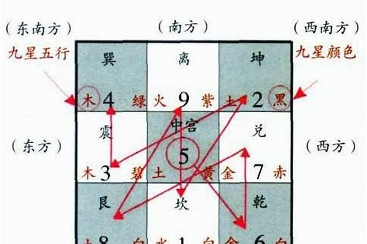 风水怎么学