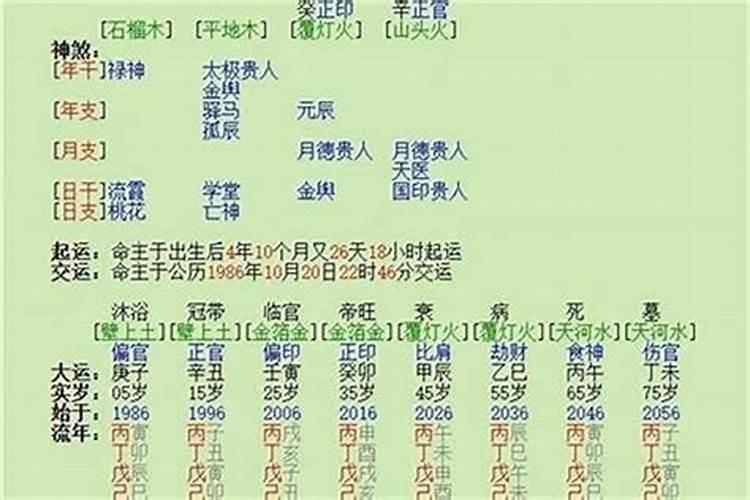 八字里面有多少种运