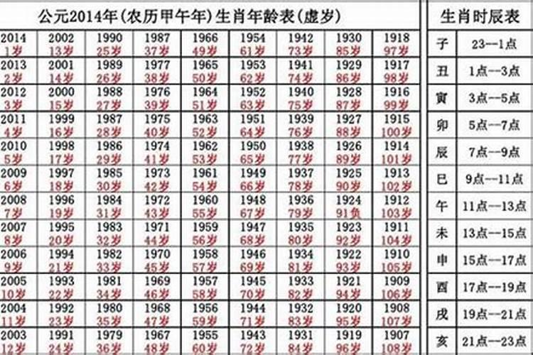 属狗今年多大了2022虚岁